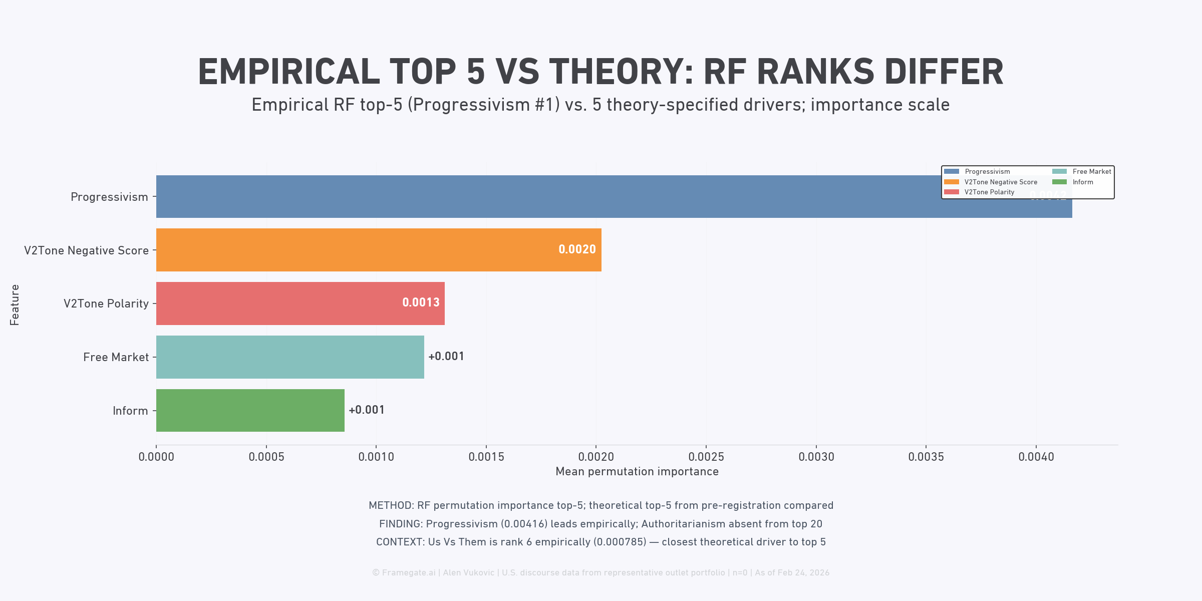 Figure 6: RF Empirical vs. Theory — Top-5 Feature Divergence
